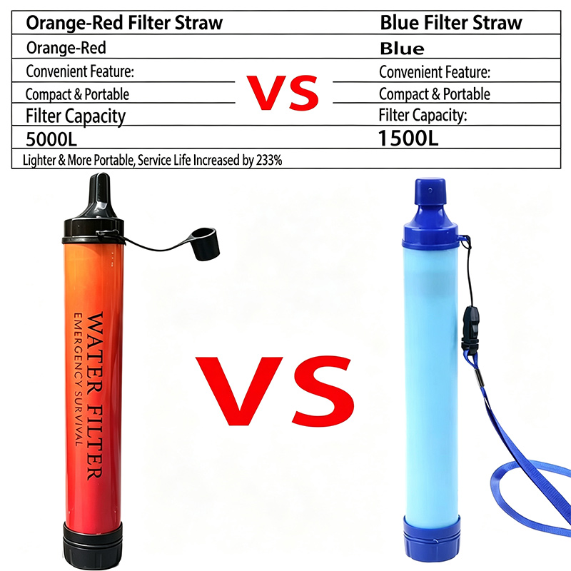 Outdoor Emergency Survival Wat - Water Purification Straw ulasan dan harga